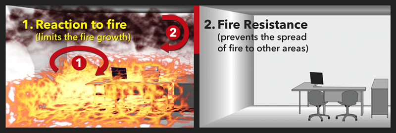 Ilustrácia horiacej miestnosti a reakcie na oheň; a požiarne odolnej steny, ktorá bráni šíreniu požiara do druhej miestnosti