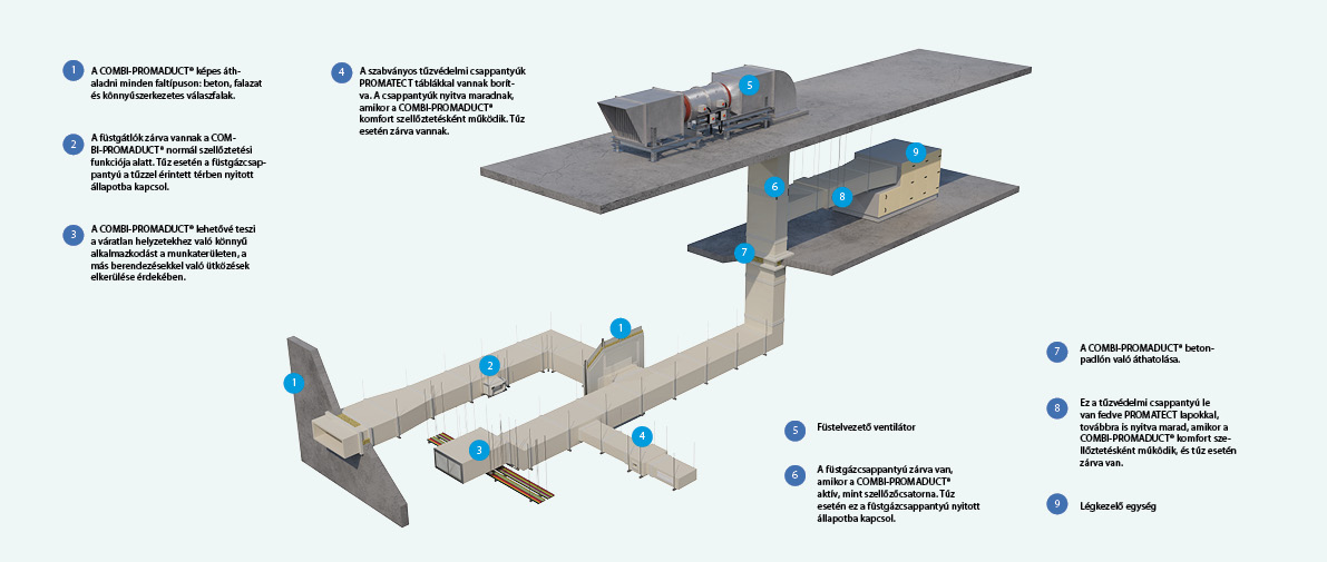 22008.PROM.brochure.Combi-Promaduct HU HU.jpg