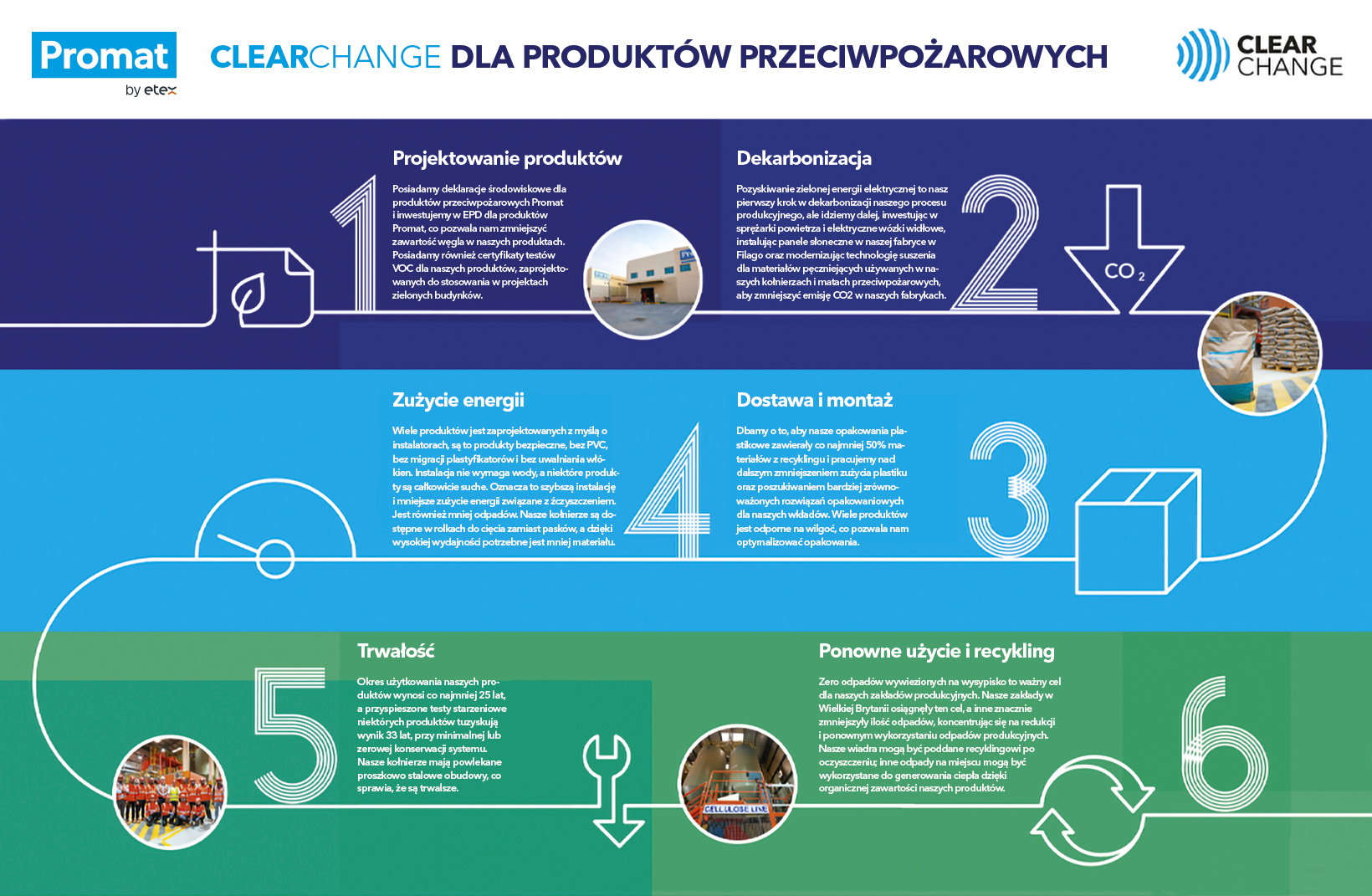 6 kroków