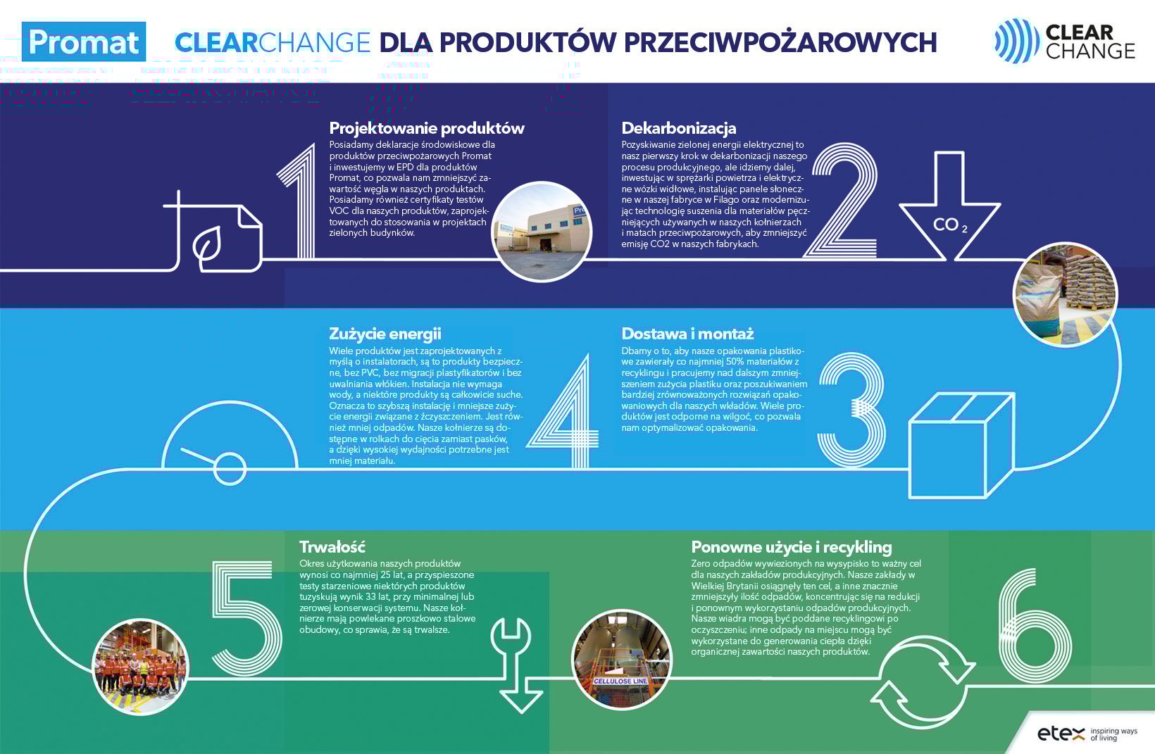 6 króków