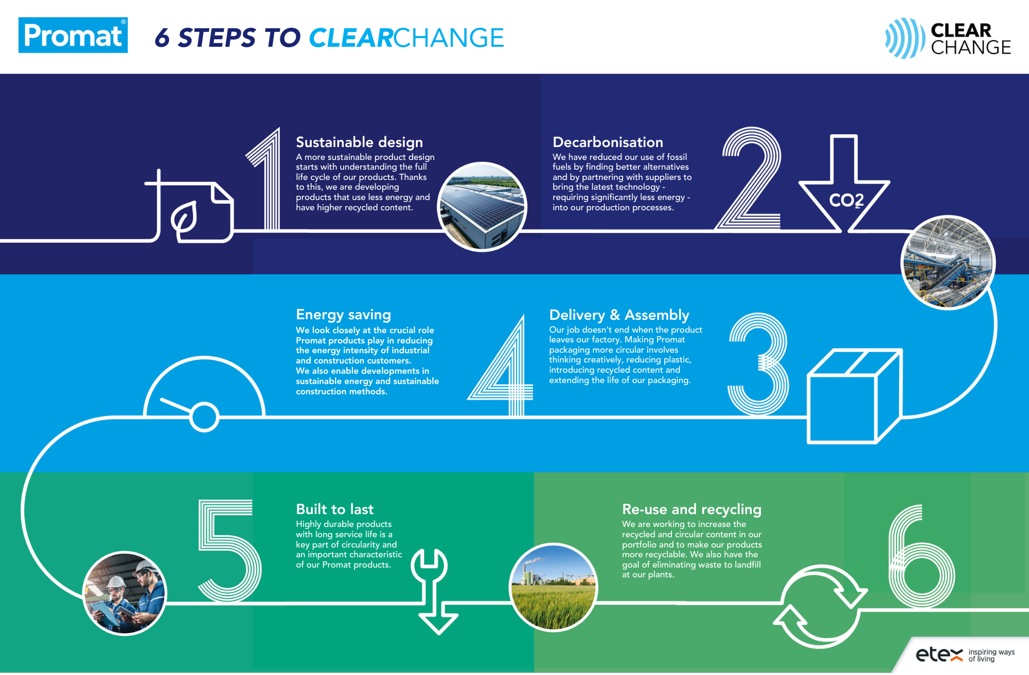 INFOGRAPHIC sustainability.png
