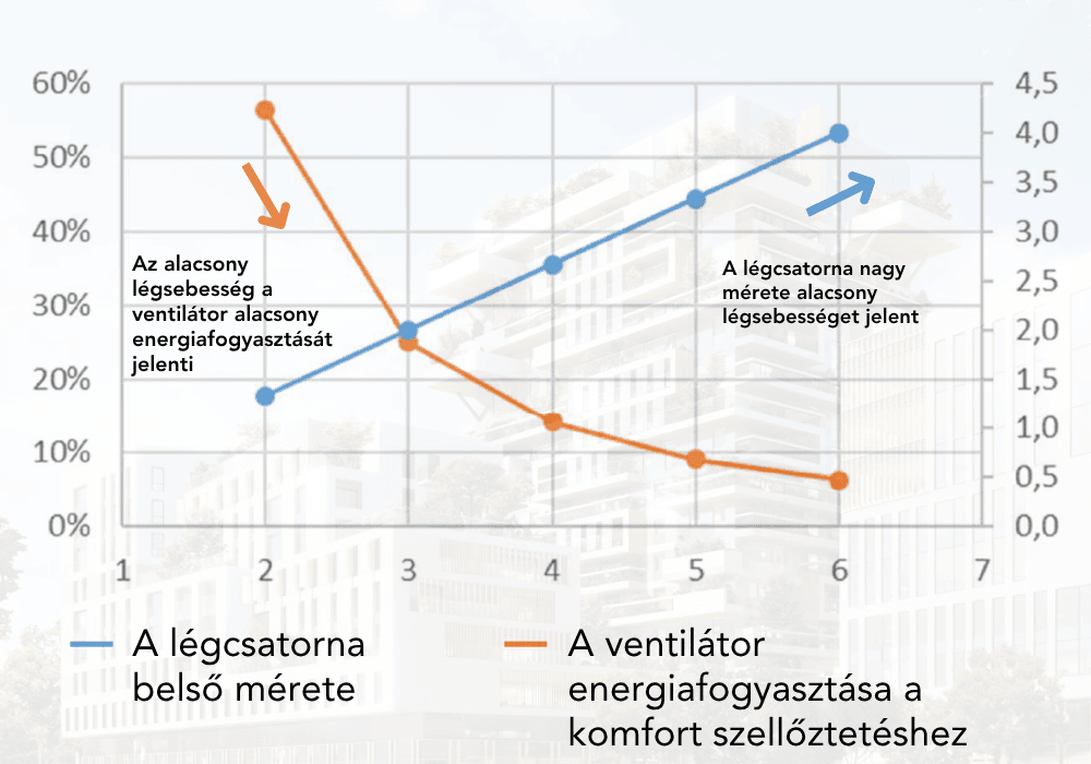 Tervezzen fenntartható jövőt a COMBI-PROMADUCT® segítségével