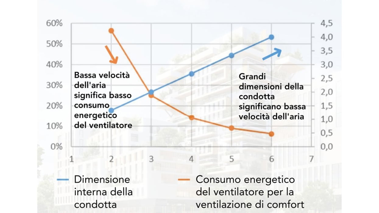 Immagine Combi-Promaduct Italia