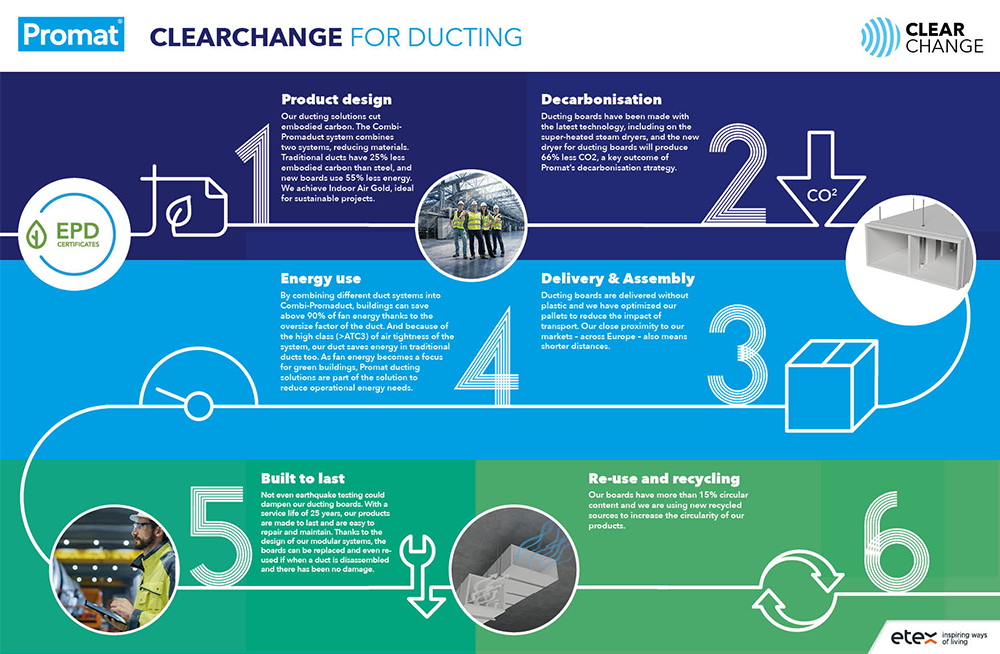 6 stappen voor een duurzaam product