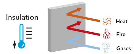Slika površine u uslovima požara - Izolacija (I)