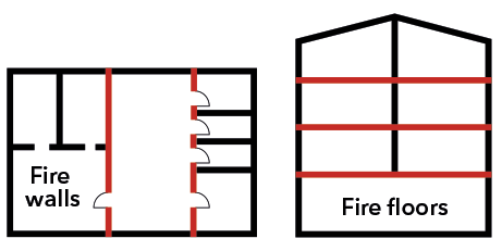 Ground plan and side view of compartmentation in a building