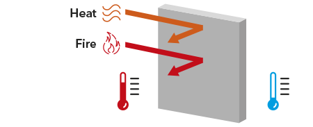 Изображение на схема на това как функционира една пожарозащитна плоскост