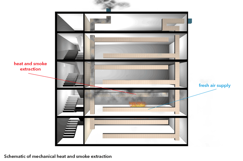Schema de extracție mecanică a căldurii și fumului