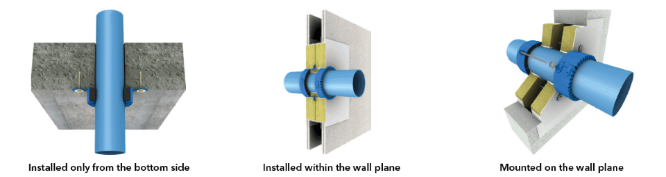 Examples of different collar installations