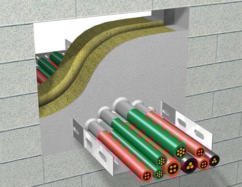 Prodori kabela – opći aspekti i europske norme