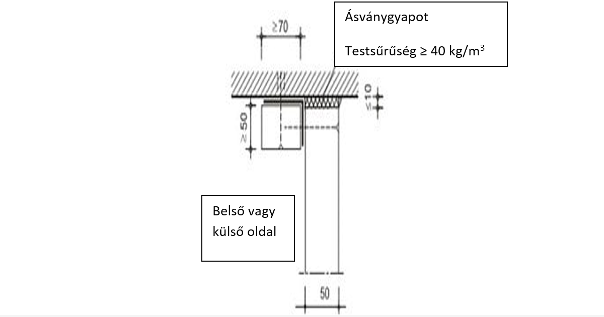 A háromoldalú PROMADUCT®-500 tűzvédelmi légcsatorna metszeti illusztrációja.