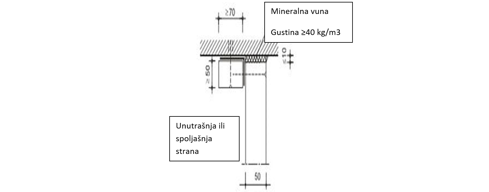Bočna skica trostranog ventilacionog kanala za odvođenje dima PROMADUCT®-500 sa ucrtanim dimenzijama.