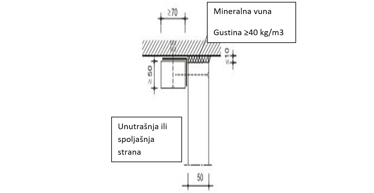 Bočna skica trostranog ventilacionog kanala za odvođenje dima PROMADUCT®-500 sa ucrtanim dimenzijama.