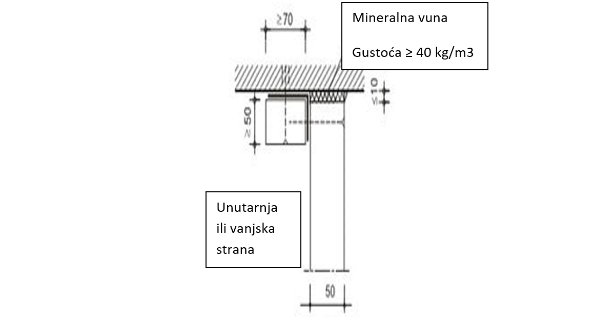 Bočna ilustracija trostranog sustava za odimljavanje PROMADUCT®-500