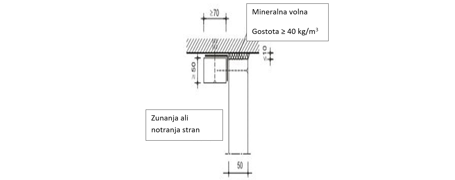 Ilustracija tristranskega kanala PROMADUCT®-500 v stranskem pogledu.