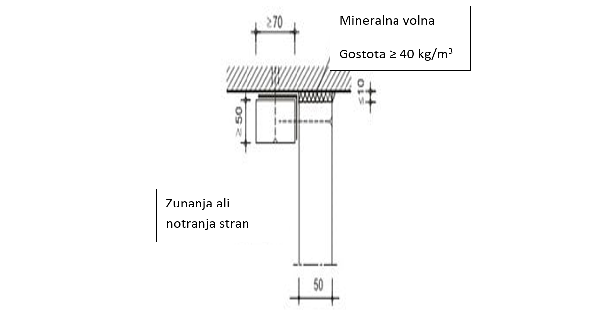 Ilustracija tristranskega kanala PROMADUCT®-500 v stranskem pogledu.