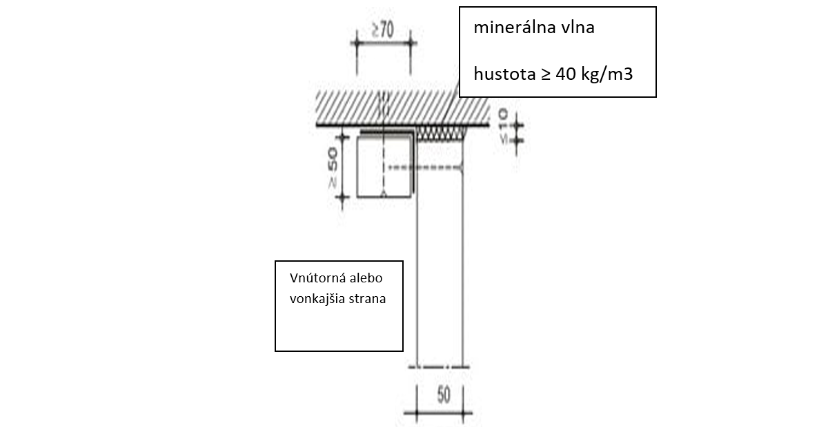 Nákres - bočný pohľad na trojstranný kanál na odvod dymu PROMADUCT®-500.