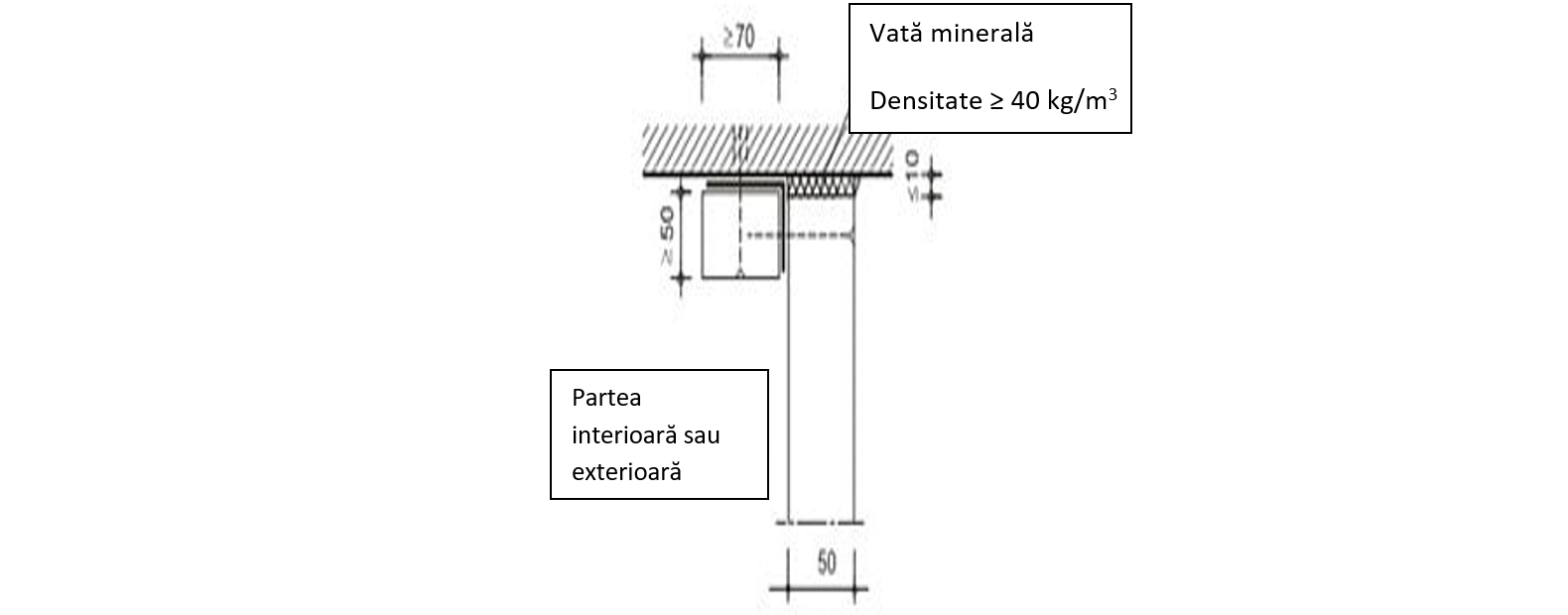 Vedere laterală a conductei PROMADUCT ®-500 cu trei fețe.