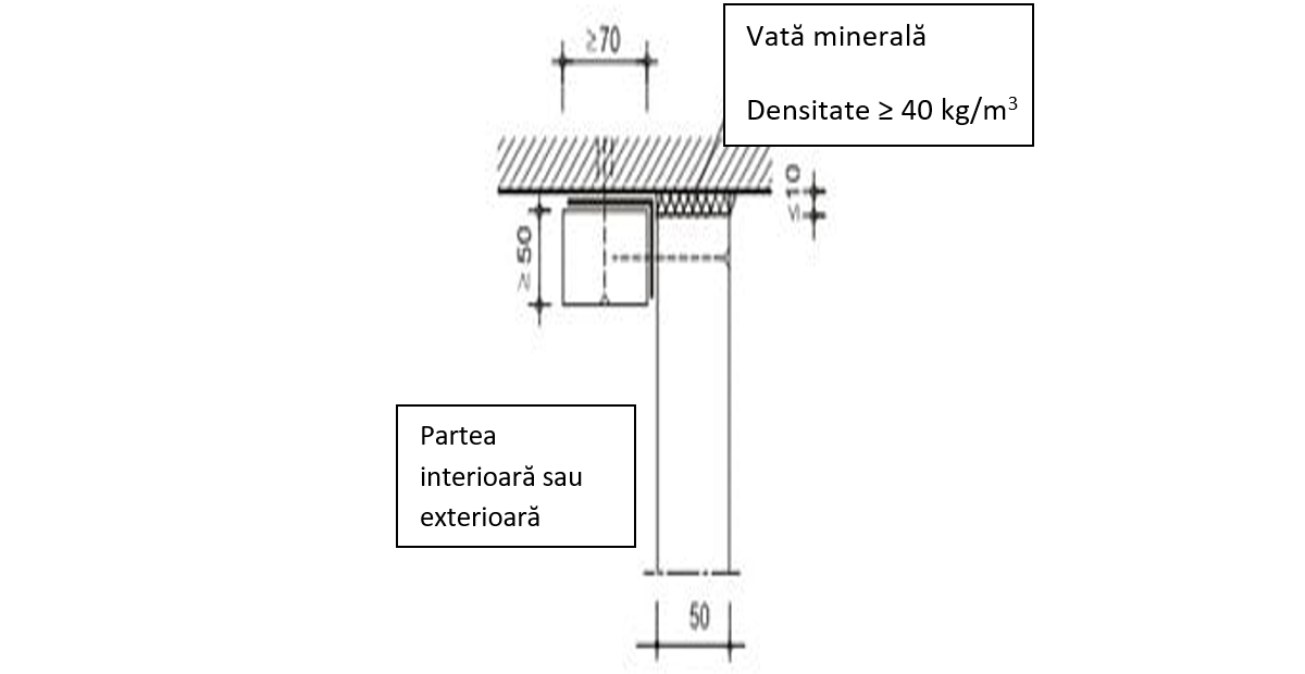 Vedere laterală a conductei PROMADUCT ®-500 cu trei fețe.