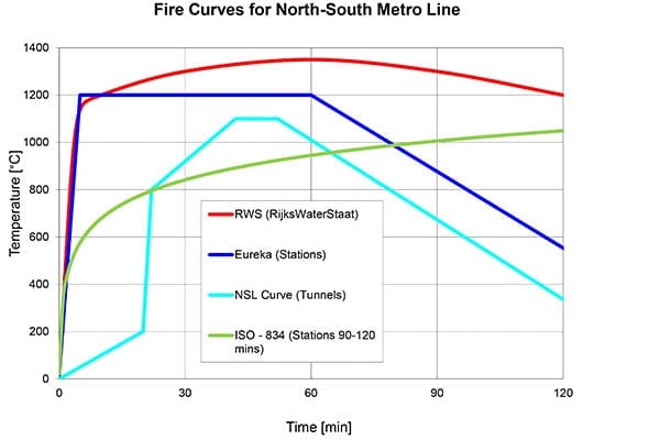 2016-02-19Fire-Curves-North-South-Metro-Line.jpg