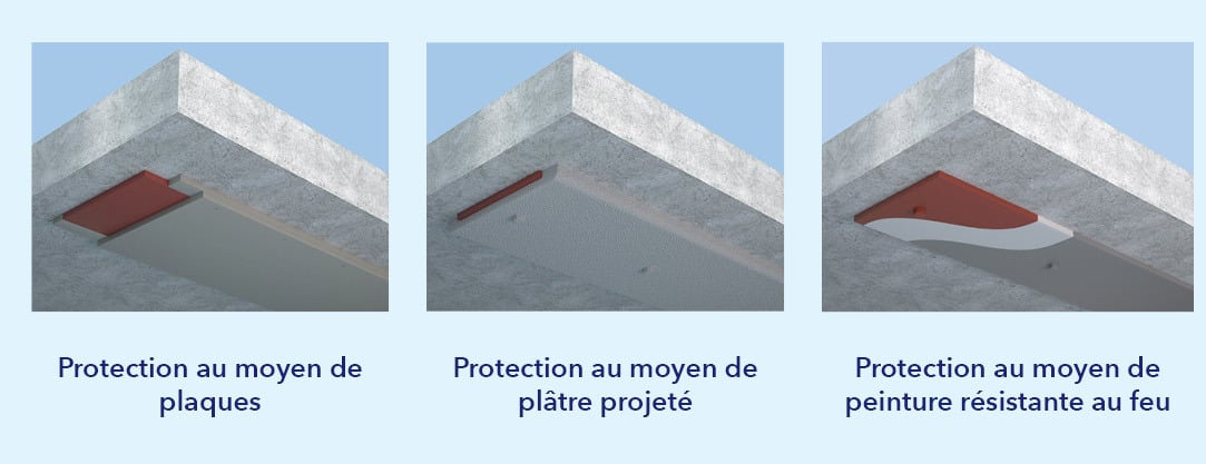 Protection résistante au feu de structures en béton renforcées