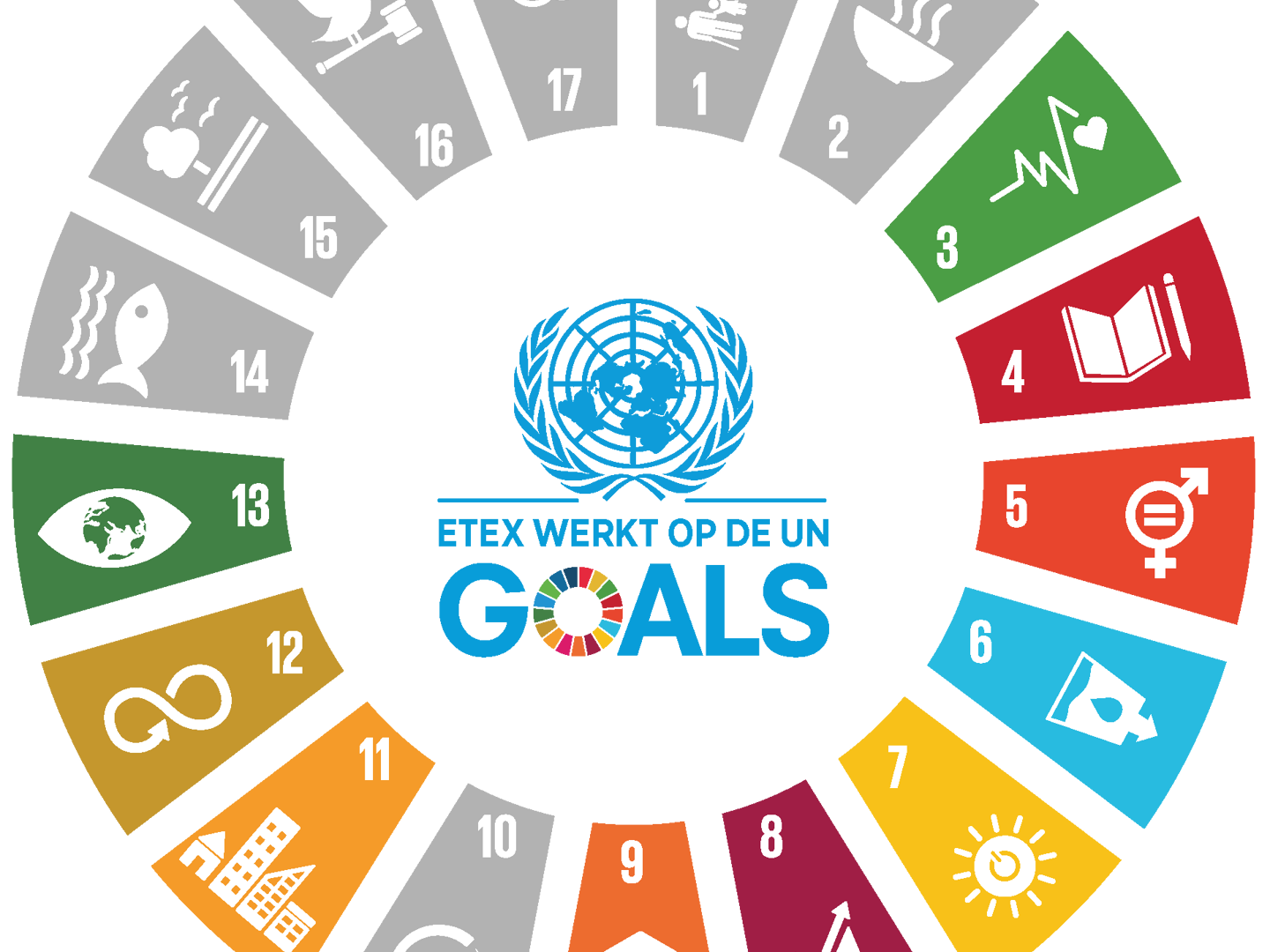 Etex ondertekende de UN Global Compact