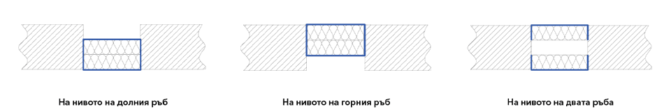 Илюстрация на различните начини за монтаж на необходимите плоскости от минерална вата 2 x 50 mm в подове