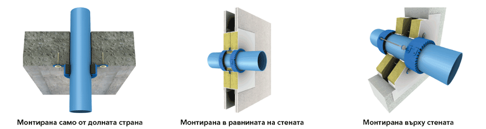 Примери за различни монтажи на яки