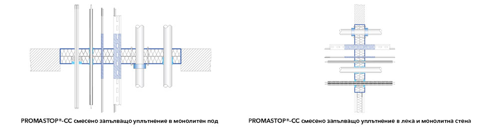Схема на смесеното запълващо уплътнение PROMASTOP®-CC в лека и монолитна стена и монолитен под