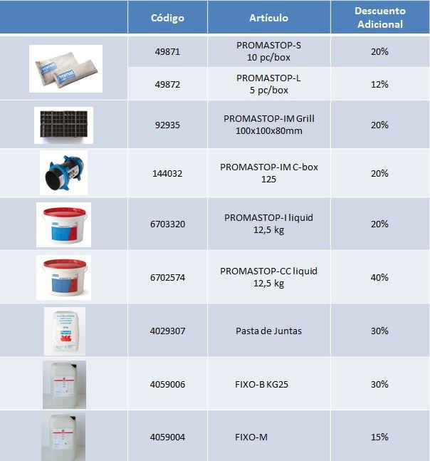  Promoción en Sellados y Productos Auxiliares 