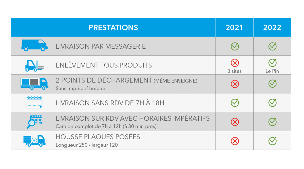 MISE EN PLACE DE LA PLATEFORME PROMAT À LE PIN