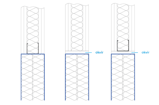 Primjena „mekanih“ prodora kroz fleksibilne zidove