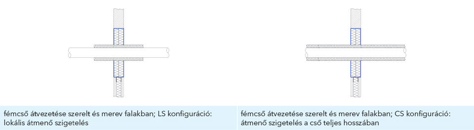 Ábra fém- és csőtátvezetések tömítéséről