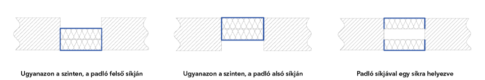 Ábra az ásványgyapot szigetelés telepítéséről