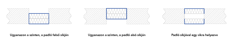 Ábra az ásványgyapot szigetelés telepítéséről