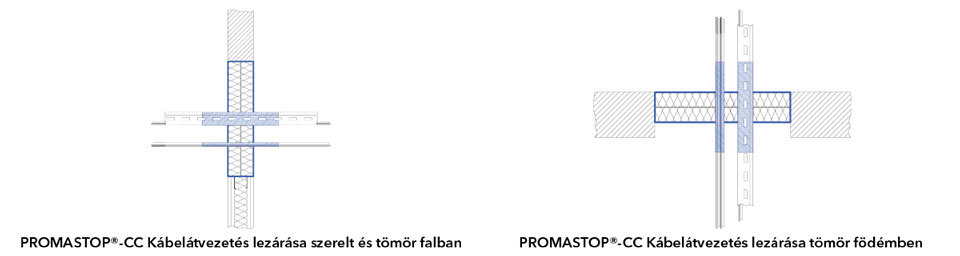 Ábrák PROMASTOP®-CC lezárásokról szerelt és tömör falban és tömör födémben
