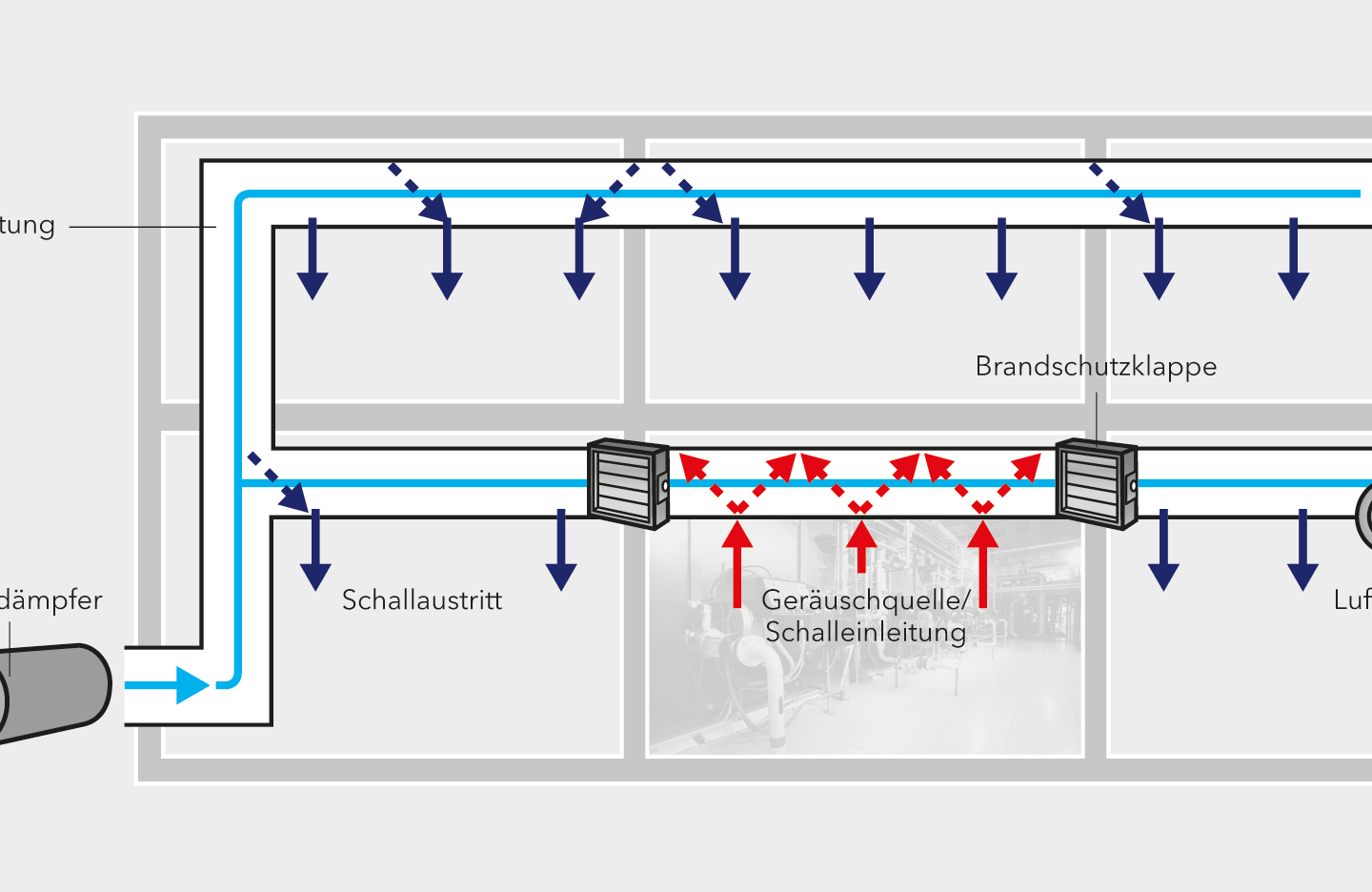 Immagine sulla trasmissione del suono COMBI-PROMADUCT