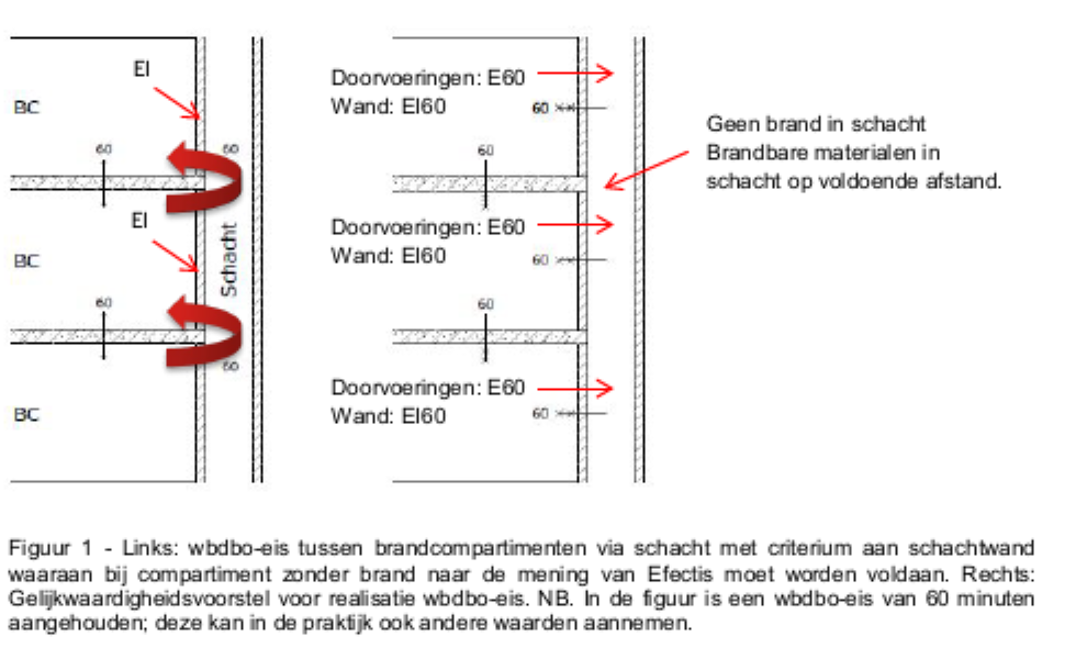 RGA & VLT leidingen