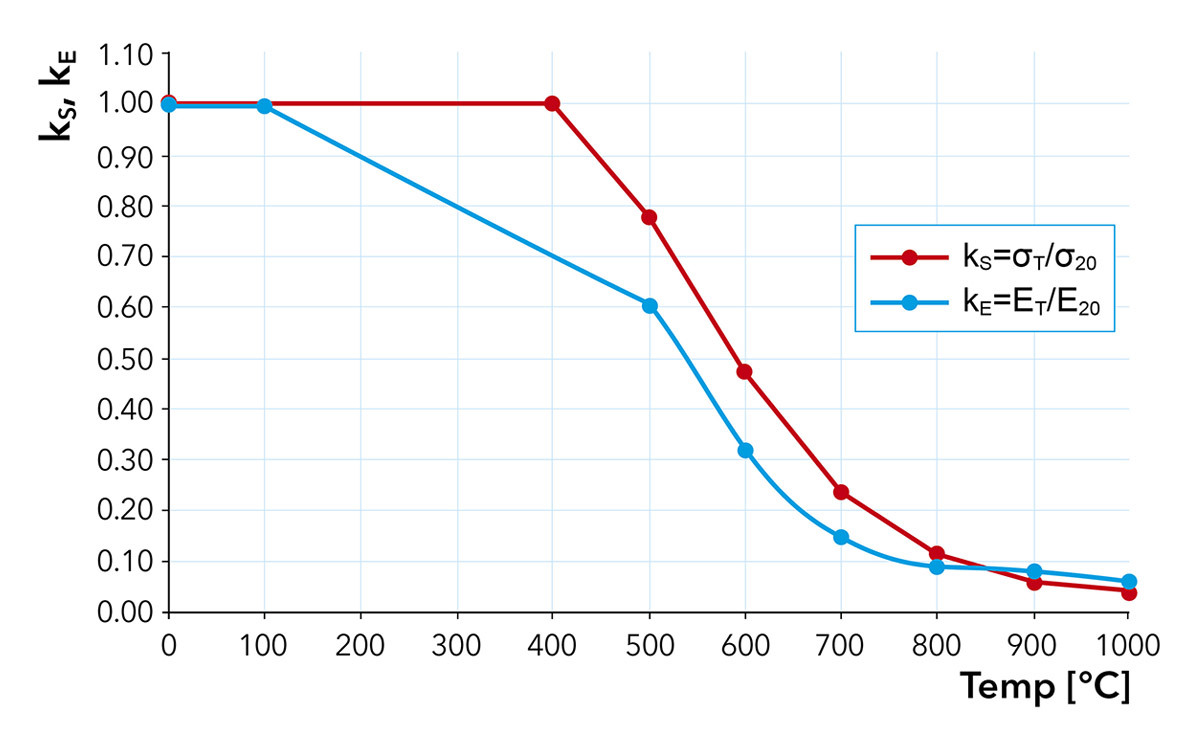 Jak dobrać właściwy system zabezpieczenia konstrukcji stalowych?