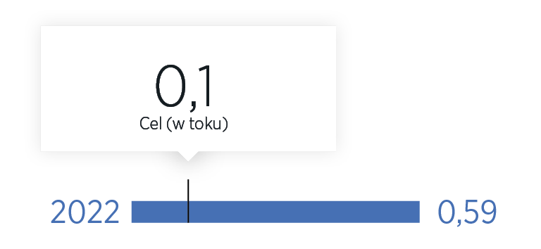 Wskaźnik ciężkości wypadków