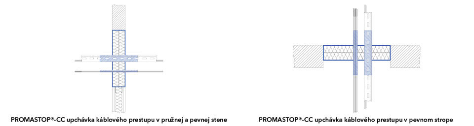 Nákresy tesnenia prestupov káblov pomocou PROMASTOP®-CC v pružnej a pevnej stene a pevnom strope