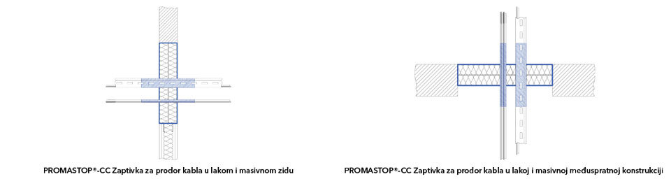 Crteži zaptivki prodora kablova sa PROMASTOP®-CC u lakom i masivnom zidu i masivnoj međuspratnoj konstrukciji 