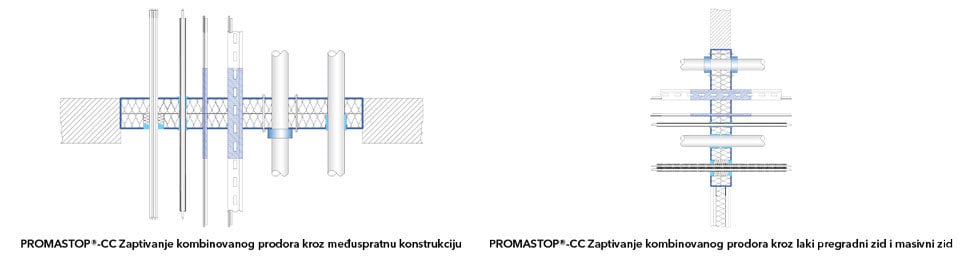 Crteži zaptivki kombinovanih prodora sa PROMASTOP®-CC u lakom i masivnom zidu i masivnoj međuspratnoj konstrukciji