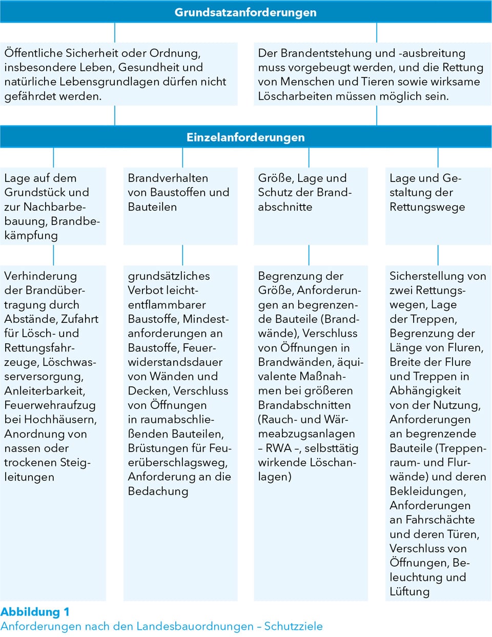 Abb-01-Schutzziele.jpg