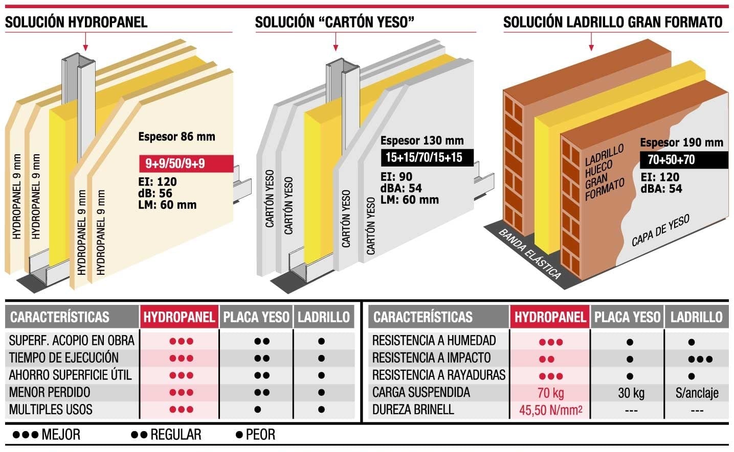 hydropanel-comparativa.jpg