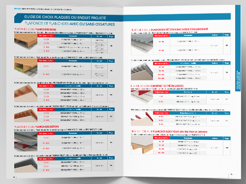 03. Fiches produits
