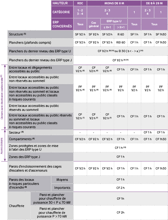 Classification_incendie_ERP_1-4.jpg