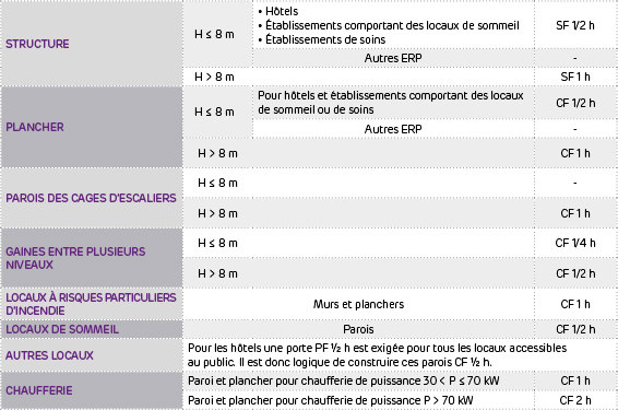 Classification_incendie_ERP_5.jpg