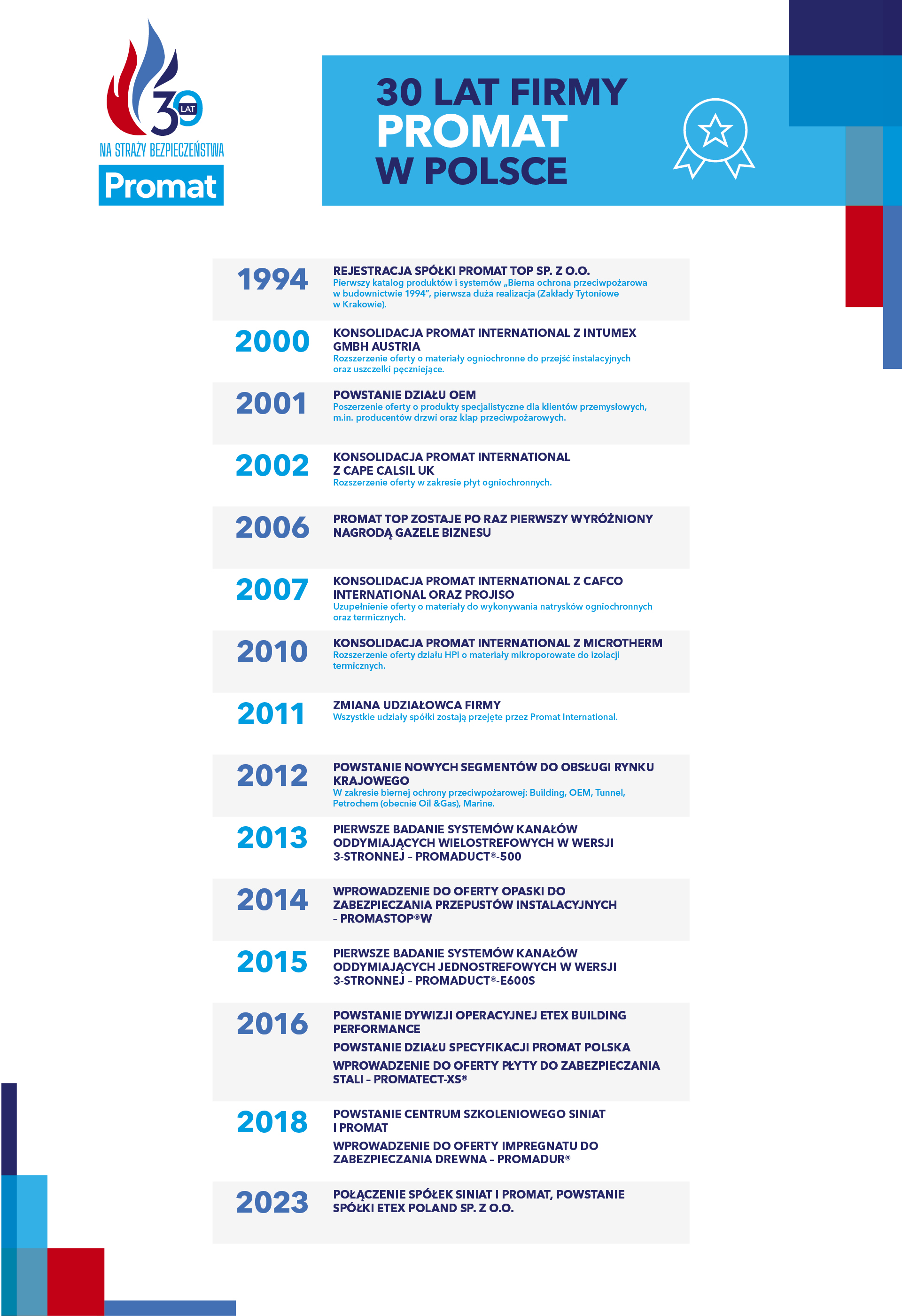 Promat - infografika na 30 lat_3.jpg