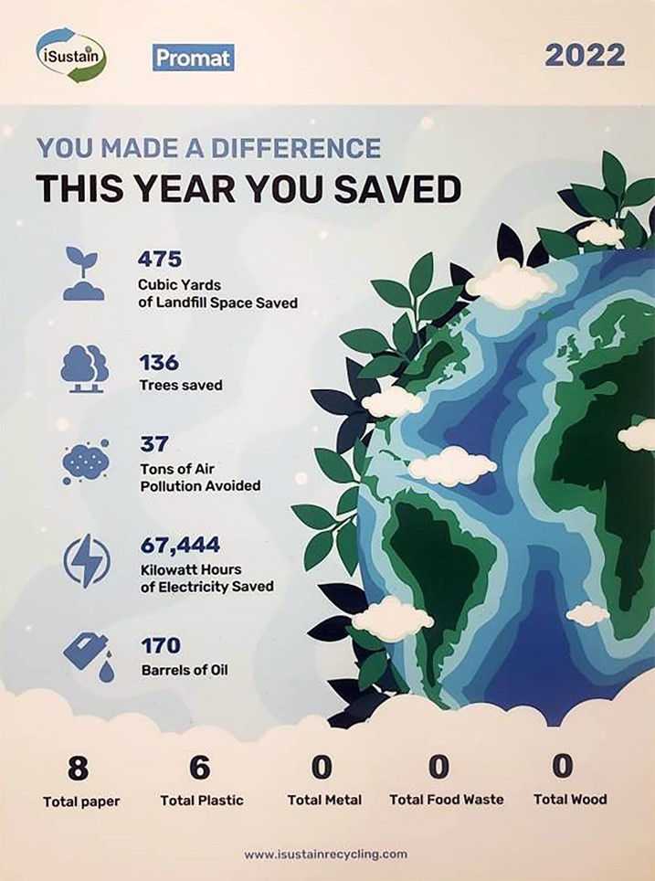 Promat US zero landfill